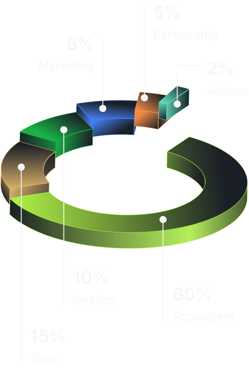 Pie Chart