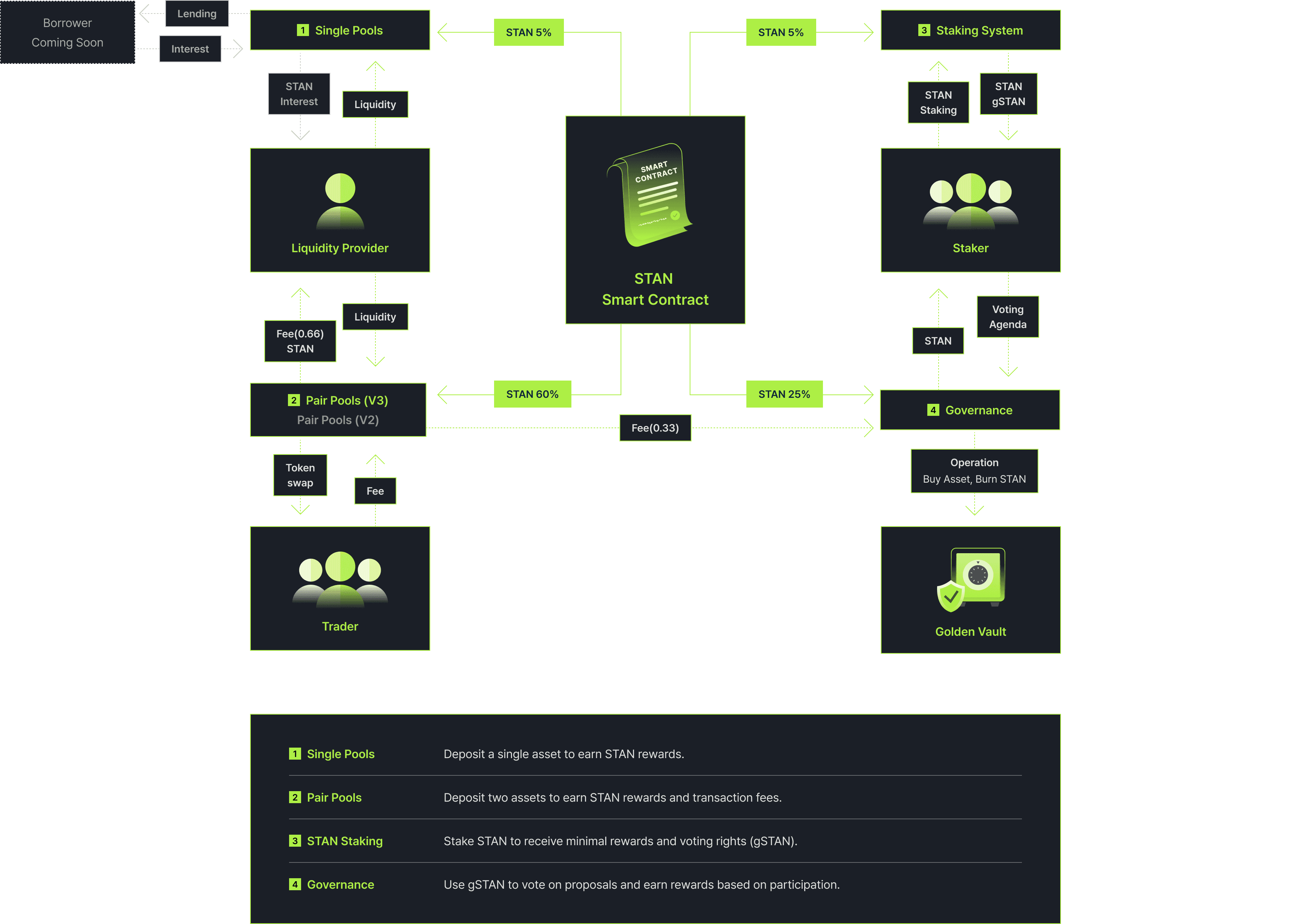 Ecosystem Diagram